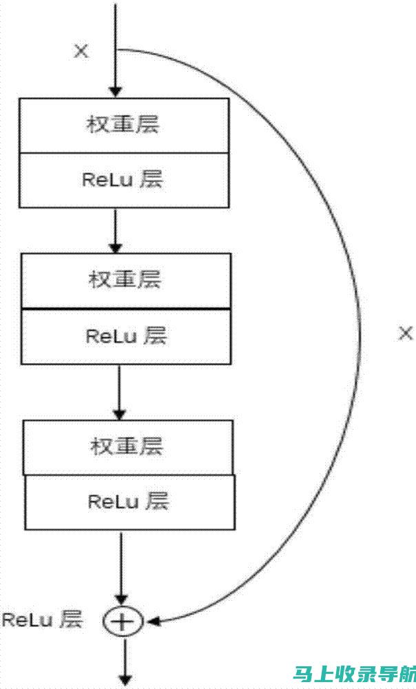 深度解析SEO查询百科：实现搜索引擎营销目标的关键步骤